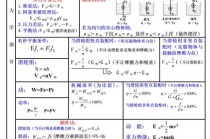 物理基本常识（物理基本常识思维导图）