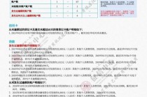 征信没问题被限制出行了 - 征信有问题限制