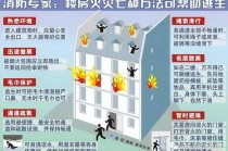 防火防爆常识（防火防爆基本知识）