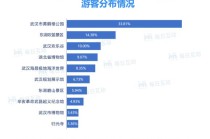 浙江五一出行大数据报告，浙江五一出行大数据报告查询