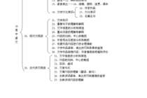 高中语文文化常识积累，高中语文文化常识积累大全