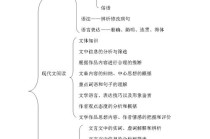 语文高中文学常识（语文高中文学常识素材积累）