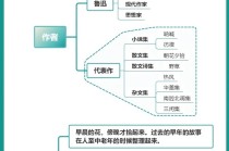 朝花夕拾常识，朝花夕拾常识300字