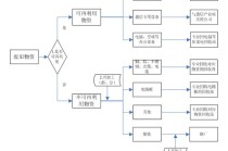 废品回收常识 - 废品回收常识大全