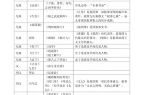 再别康桥文学常识，再别康桥文学批评