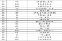 长春的士出行费用查询 - 长春出租车价位