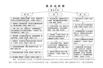 展会团队出行攻略（展会期间要做好哪些方面的工作?有什么方法?）