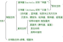 日常生活中的生物常识，生活生物常识大全集