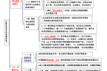 经济学常识知识点总汇，经济学常识知识点总汇