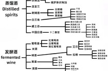 酒的分类及常识 - 酒的分类及常识解释