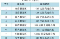 浙江高速出行信息 - 浙江高速出行信息查询