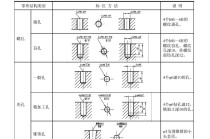 机械制图常识（机械制图常识总结）