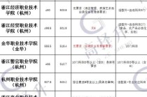 浙江出行最新规定，浙江出省规定