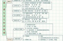 高中文言文常识大全，高中文言文文言常识