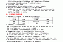 高中化学常识（高中化学常识大全）