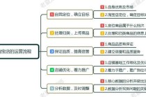 淘宝运营常识（淘宝运营常识有哪些）