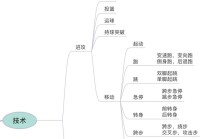 运动小常识三十字 - 运动小常识三十字以内