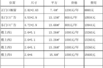 张家口夏季出行广告牌，张家口广告语