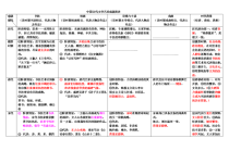 中国历史常识，中国历史常识吕思勉怎么样