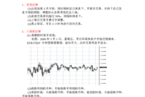 外汇基本常识，外汇基础知识入门实战教程