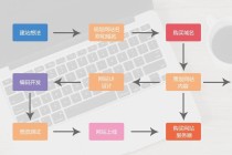 商业网站建设常识（商业网站网页）