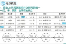 国考历史常识 - 国考历史常识怎么学