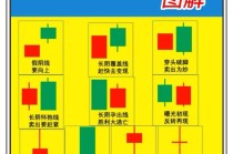 股票最基本常识 - 股票基本知识点