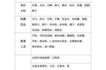 长沙出行必备清单 - 长沙出行需要核酸检测吗