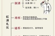 西餐礼仪常识ppt（西餐礼仪常识刀叉摆放）