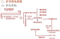 煤矿安全常识，煤矿安全知识