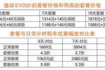 长安出行怎么选取套餐出行，长安出行收费标准