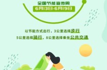 长途出行与绿色出行，长途出行与绿色出行哪个好