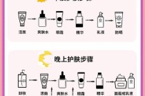 健康护肤小常识大全 - 健康护肤小常识大全图片