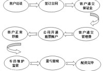 股票配资基本常识（股票配资操作流程）