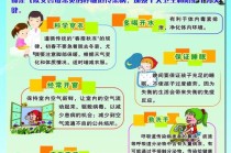 秋季预防感冒小常识（秋季预防感冒小常识ppT）