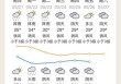 长期出行跟天气有什么影响 - 长期出行必备物品清单