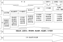 着眼群众出行需求（让群众出行更舒心）