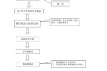 怎么申请办理健康出行卡，怎么申请办理健康出行卡流程