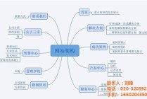 网站建设常识（网站建设的）