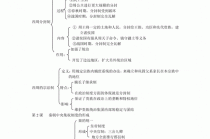 历史高考常识 - 高考历史必背知识点汇总