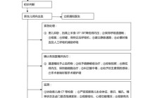 脑溢血急救常识有哪些呢 - 脑溢血应急