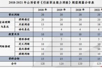 行测常识多少分，行测常识多少分钟完成