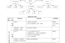 怎么画低碳出行主题画报 - 低碳出行手绘