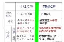 经济金融常识 - 经济金融常识 选取题及答案