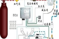 汽车改装天然气的一些常识（汽车改装天然气好不好）