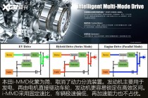 长城转型科技出行 - 长城科技公司