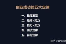 创业融资常识，创业融资的基本流程