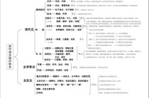 初中语文常识积累大全（初中语文必背常识）