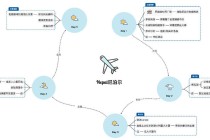 长途出行怎么规划 - 长途旅行怎么操作