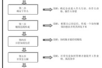 企业管理常识 - 企业管理常识100题及答案